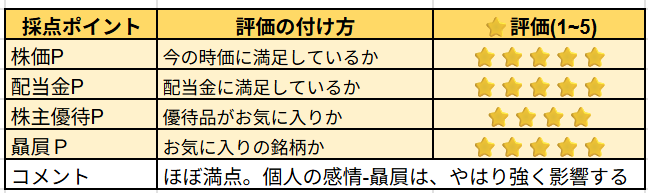 あじかん株の主観レビュー