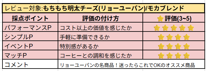 もち明太チーズの主観レビュー