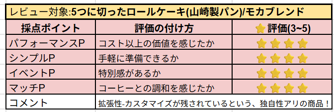 5つに切ったロールケーキの主観レビュー