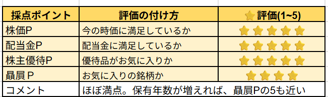 コメダ株の主観レビュー