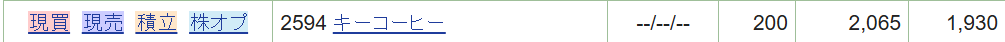 キーコーヒーの株式保有状況