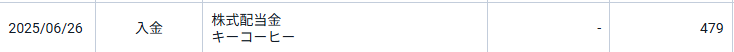 キーコーヒーの配当金
