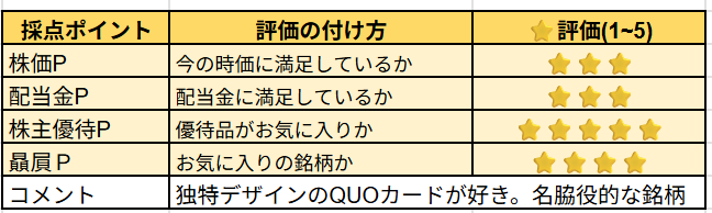 横浜丸魚株の主観レビュー