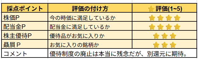 全国保証の主観レビュー