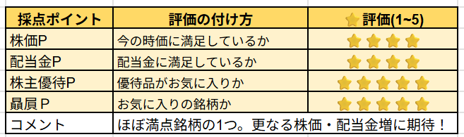 ゆうちょ銀行の主観レビュー