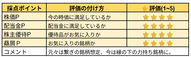 ユー・エス・エスの主観レビュー
