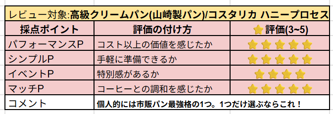 高級クリームパンの主観レビュー