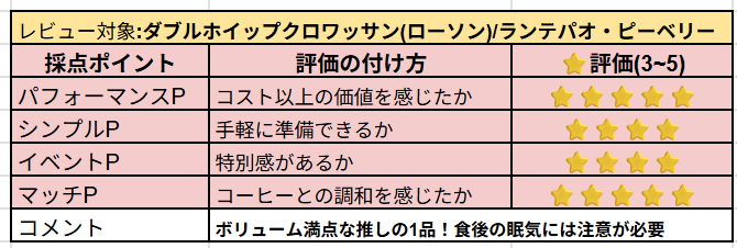 ダブルホイップクロワッサンの主観レビュー
