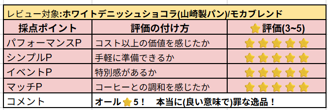ホワイトデニッシュショコラの主観レビュー
