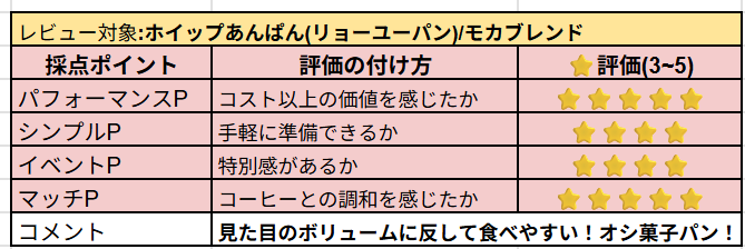ホイップあんぱんの主観レビュー