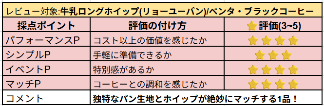 牛乳ロングホイップの主観レビュー