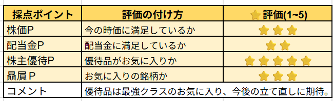 日本製紙株式の主観レビュー