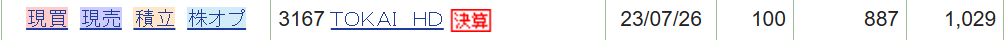 TOKAI HDの株式保有状況