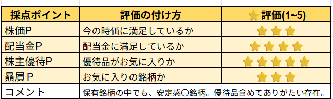 TOKAI HD株の主観レビュー