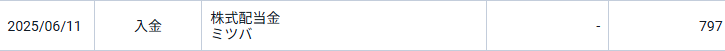 ミツバの配当金