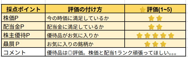 ミツバ株の主観レビュー
