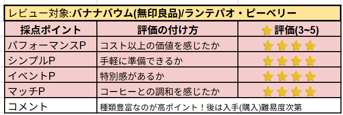 バナナバウムの主観レビュー