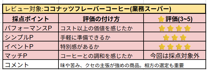 ココナッツフレーバーコーヒーの主観レビュー