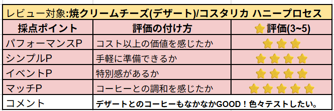 焼クリームチーズの主観レビュー