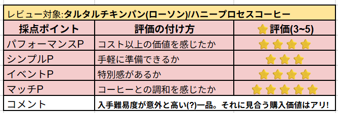 タルタルチキンパンの主観レビュー