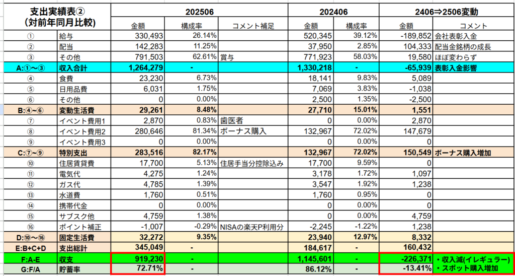 25年6月の支出実績表