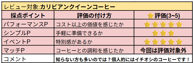 カリビアンクイーンコーヒーの主観レビュー