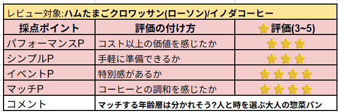 ハムたまごクロワッサンの主観レビュー