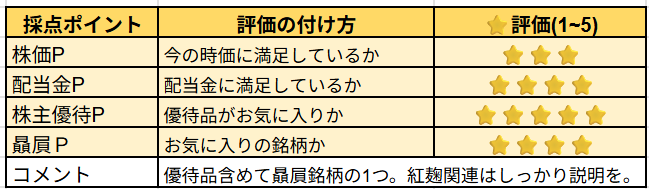 小林製薬株の主観レビュー