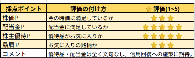 FPパートナ株の主観レビュー