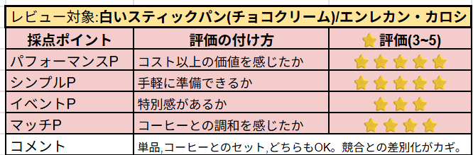 白いスティック(チョコクリーム)の主観レビュー