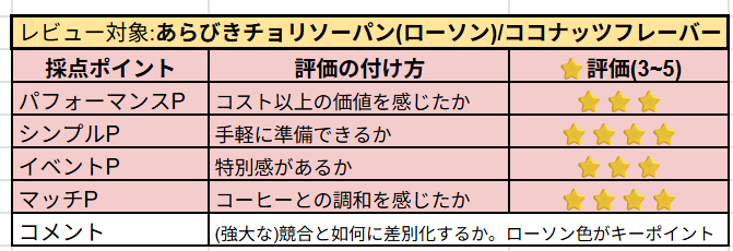 あらびきチョリソーパンの主観レビュー