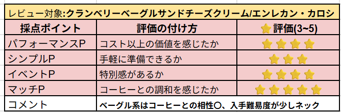 クランベリーベーグルサンドチーズクリームの主観レビュー