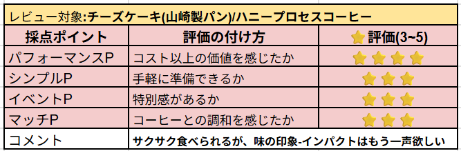 チーズケーキの主観レビュー