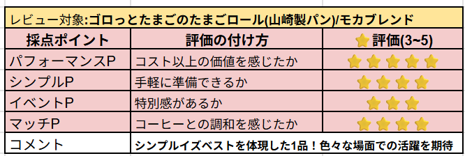 ゴロっとたまごのたまごロールの主観レビュー