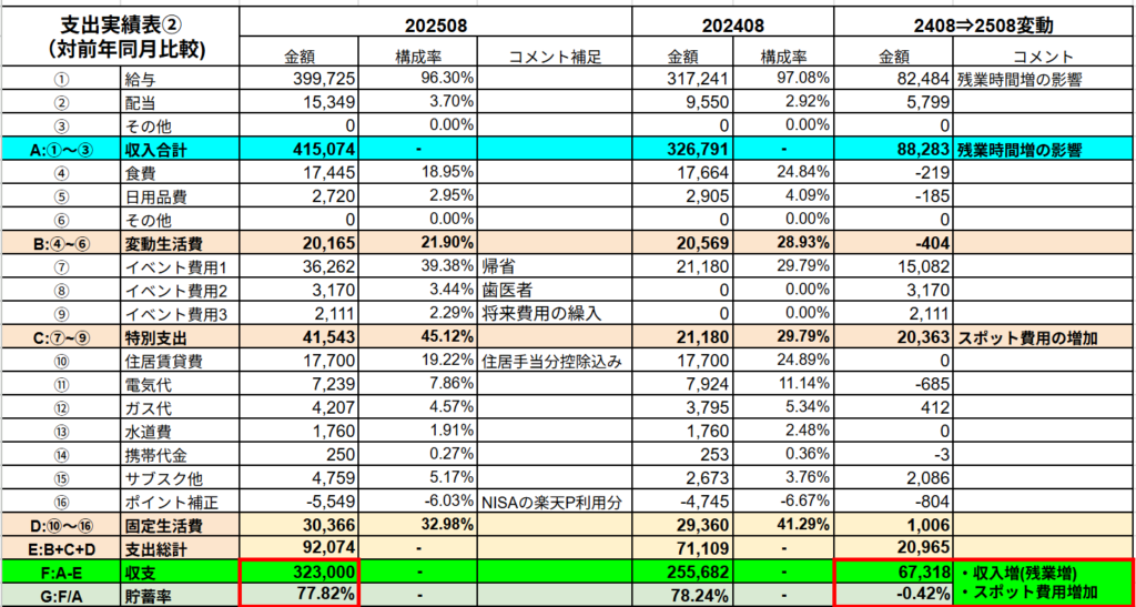25年8月の支出実績表