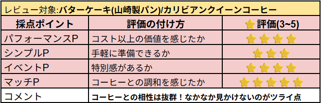 バターケーキの主観レビュー
