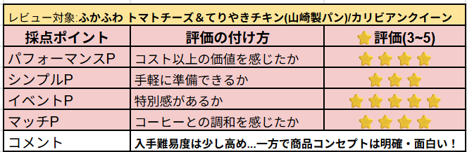 ふかふわ(トマトチーズてりやきチキン)の主観レビュー