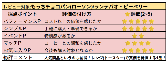 もっちチョコパンの主観レビュー