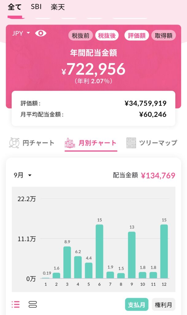 配当キングの画面