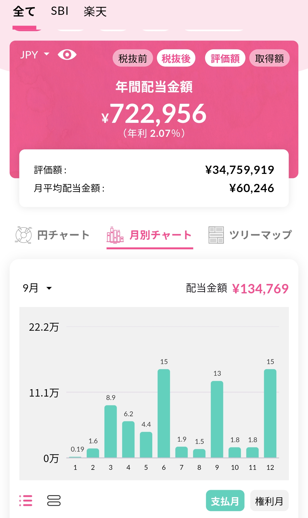 配当キングの画面