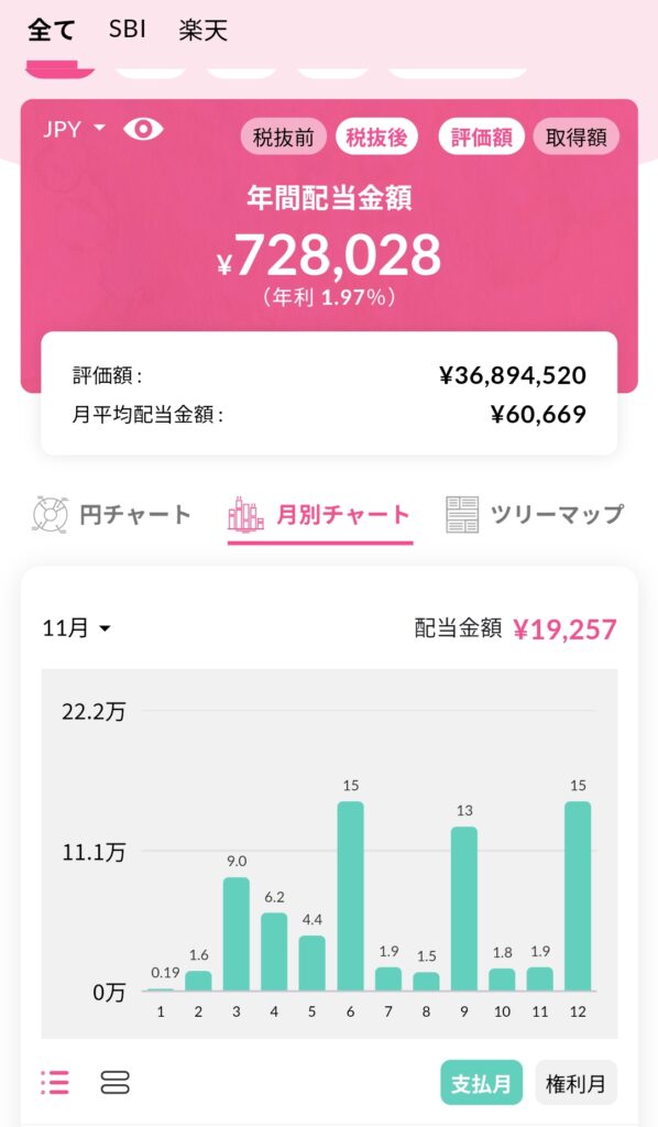 配当キングのスクショ画像