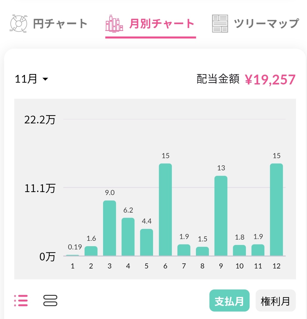 配当キングのスクショ画像
