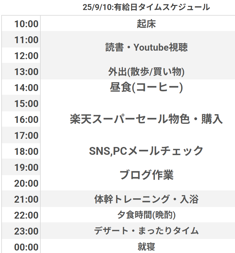 1日のタイムスケジュール