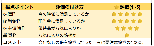 エア・ウォーター株の主観レビュー