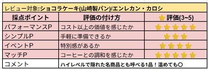 ショコラケーキの主観レビュー