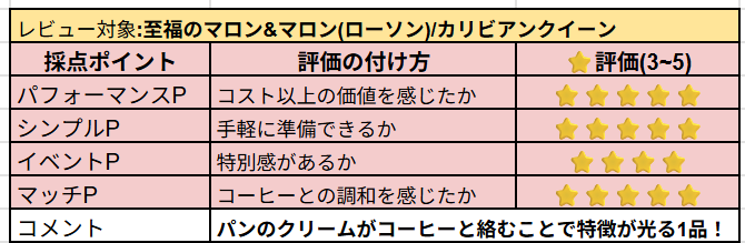 至福のマロン&マロンの主観レビュー