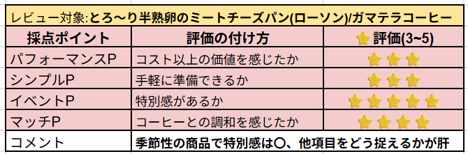 とろ〜り半熟卵のミートチーズパンの主観レビュー