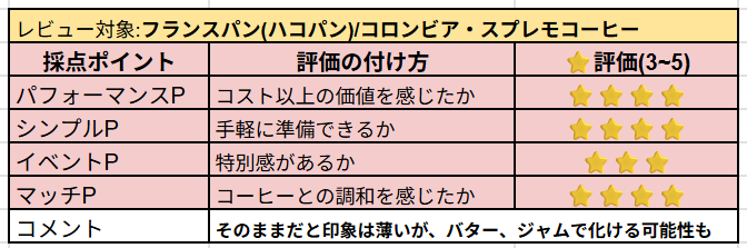 フランスパンの主観レビュー