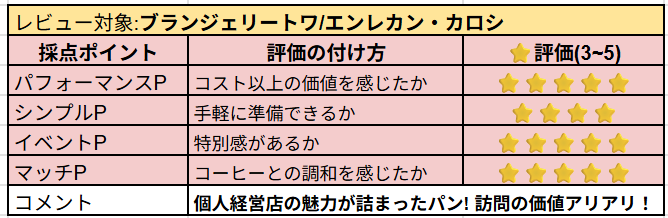 ブランジェリートワの主観レビュー