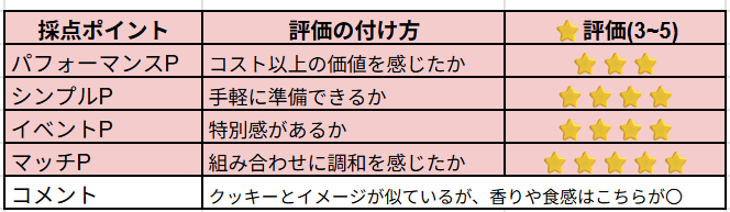 バター香るクイニーアマンの主観レビュー